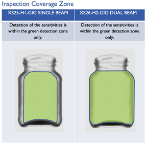 Inspection Coverage Zone